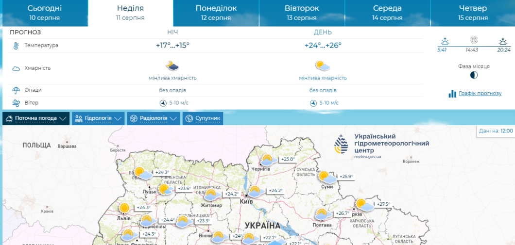 Переменная облачность и без осадков: какой будет погода в Днепре 11 августа