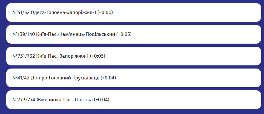 Поезда, курсирующие через Днепр 9 сентября, задерживаются в пути