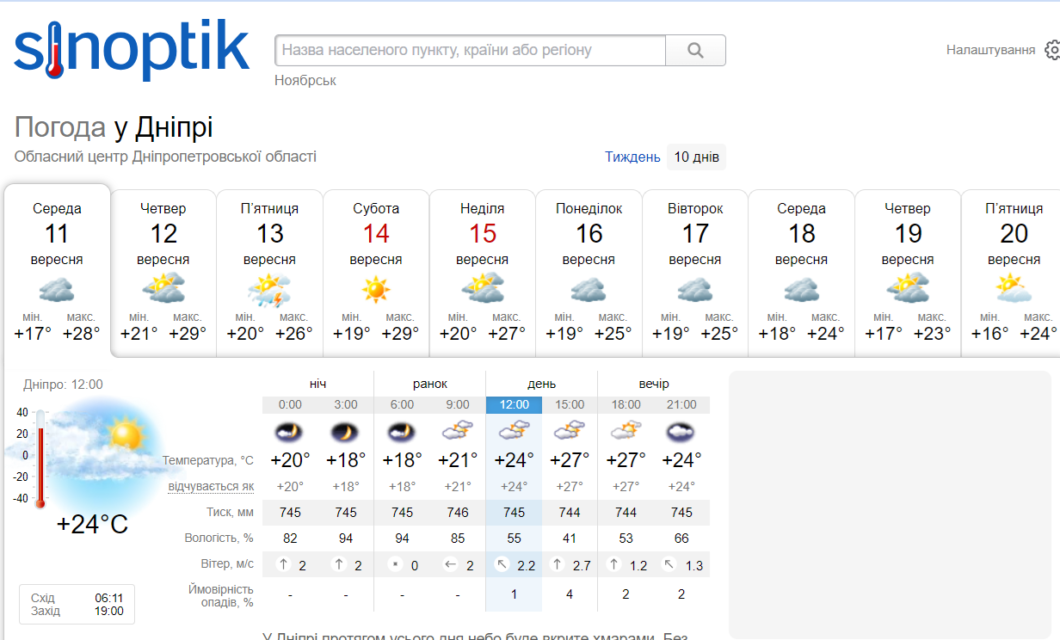 Погода в Україні і Дніпрі 12 вересня 2024 - Наше Місто