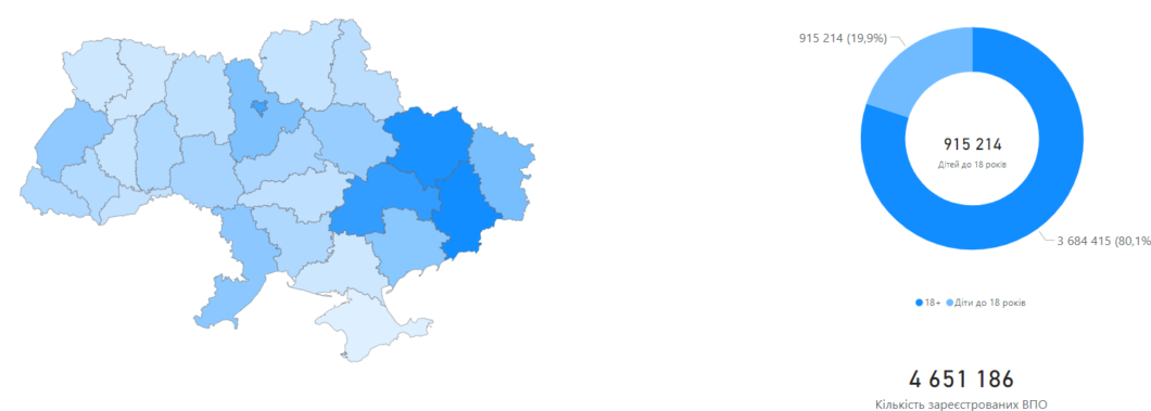 У яких областях України найбільше переселенців: дослідження