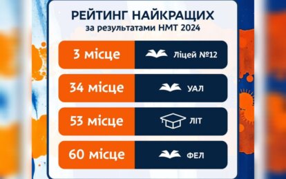 Чотири ліцеї Дніпровської міськради потрапили у список найкращих шкіл України за результатами НМТ 2024