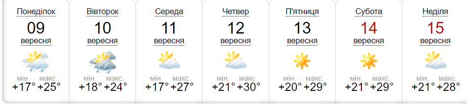 Дощі та повернення спеки: якою буде погода в Україні та Дніпрі на наступному тижні