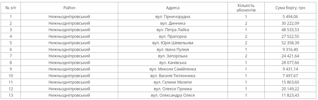 У Дніпрі на наступному тижні відключать воду боржникам у двох районах міста 