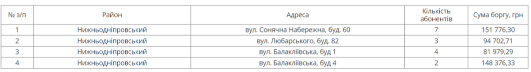 У Дніпрі на наступному тижні відключать воду боржникам в одному з районів міста 