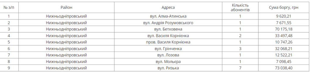 У Дніпрі на наступному тижні відключать воду боржникам в одному з районів міста 