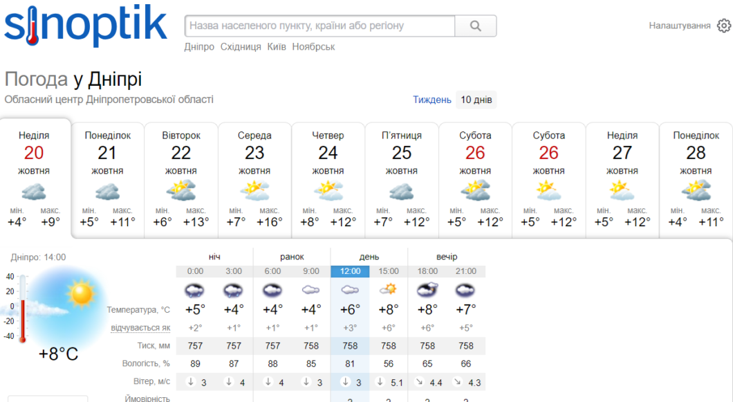 Погода у Дніпрі на 7 днів жовтень 2024 - Наше Місто
