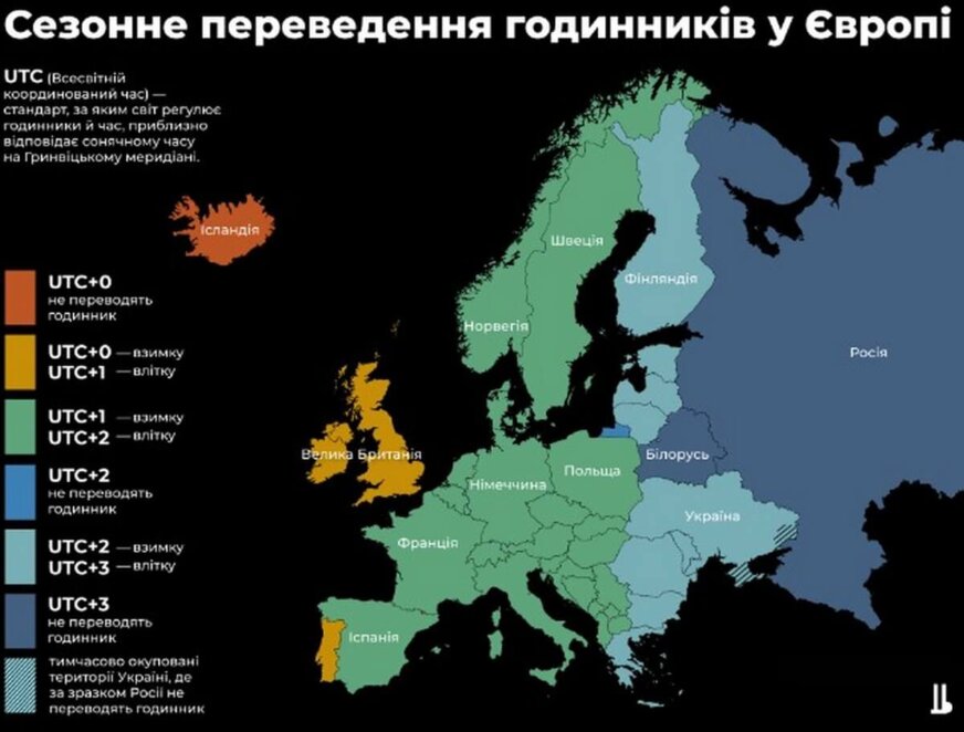 Переведення годинників у Європі