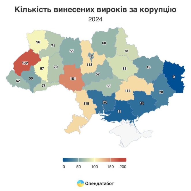 Днепропетровская область заняла 4 место по количеству осужденных в коррупции