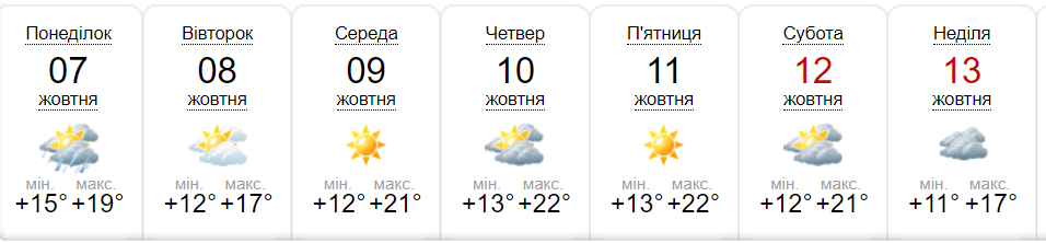 Циклон принесе тепло та дощі: якою буде погода в Україні та Дніпрі на наступному тижні