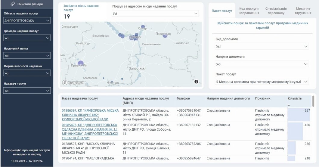 Где в Днепре лечат инфаркт и инсульт. За что нужно заплатить в больнице. Что в больницах бесплатное.