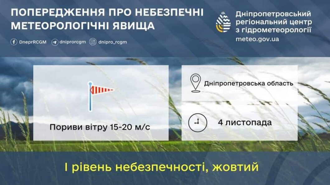 Країну накриє мокрий сніг із дощем: якою буде погода на наступному тижні в Україні та Дніпрі