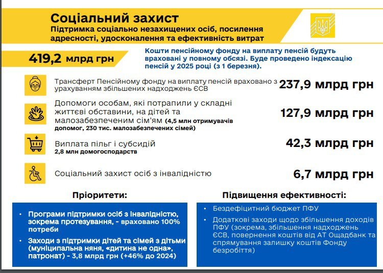 Курс долара зросте, а мінімальна зарплата не зміниться: на що Україна витрачатиме кошти у 2025 році