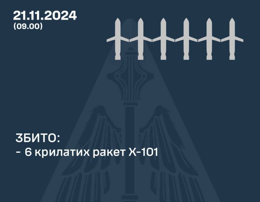 Ракетний удар по Дніпру 21 листопада 2024 - Наше Місто