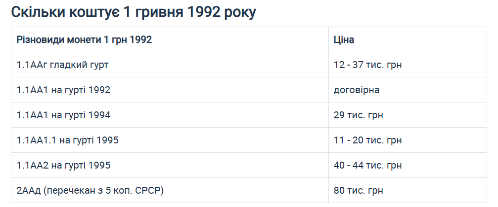 Старі гривні можуть коштувати десятки тисяч: як розпізнати цінні монети