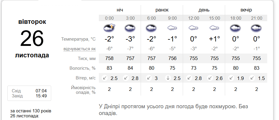 Посилення морозів та повернення снігу: якою буде погода 26 листопада в Україні та Дніпрі