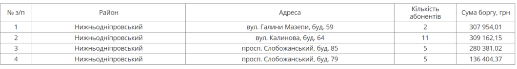 У Дніпрі на наступному тижні відключать воду боржникам в одному з районів міста