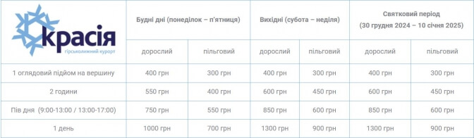 Гірськолижний сезон стартував: де в Карпатах вже можна покататися на лижах і скільки це коштує