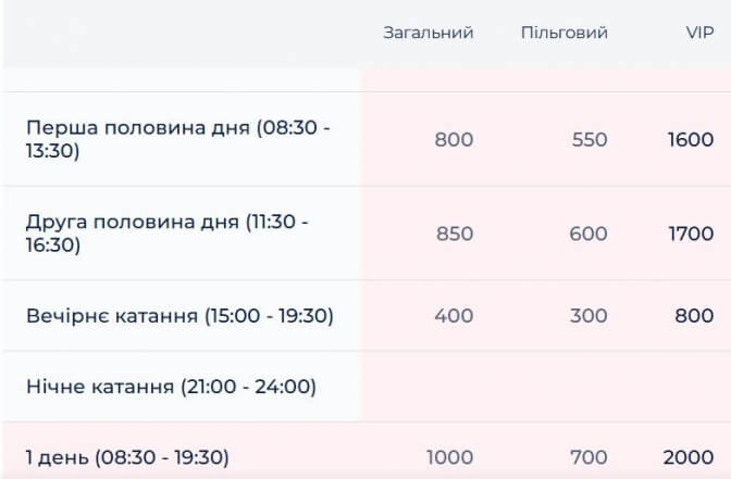 Гірськолижний сезон стартував: де в Карпатах вже можна покататися на лижах і скільки це коштує