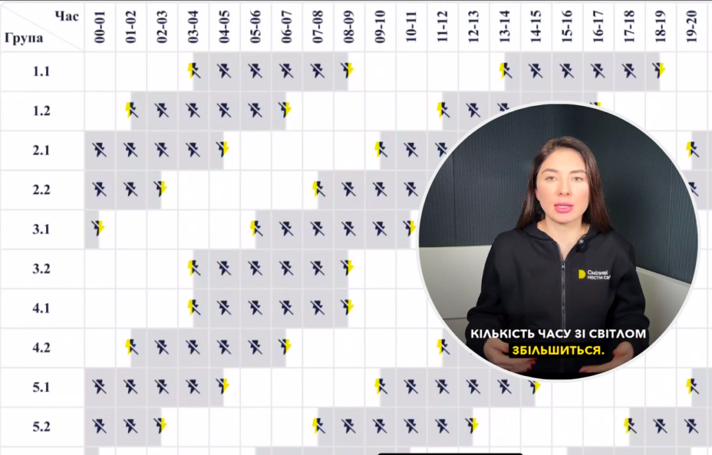 Світла буде більше: в Україні запроваджують однаковий для всіх регіонів графік відключення світла