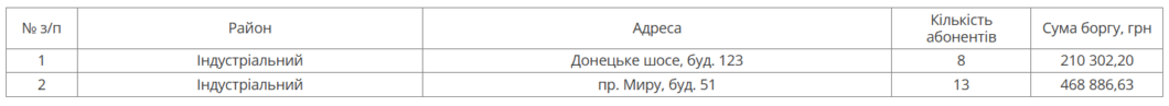 У Дніпрі на наступному тижні відключать воду боржникам у двох районах міста