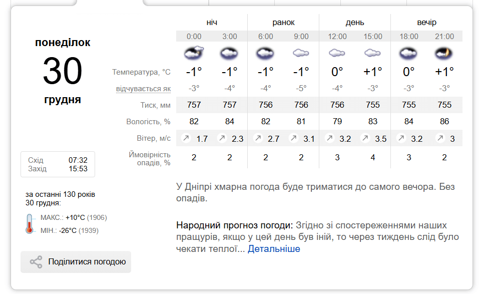 Якою буде погода перед Новим роком в Україні і Дніпрі