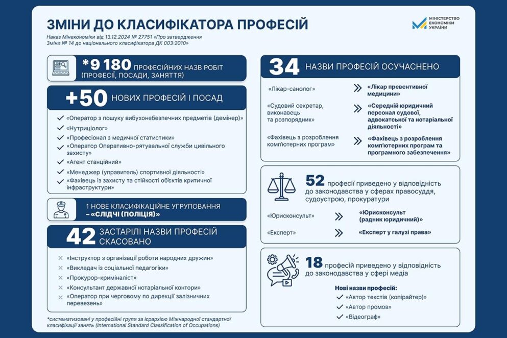 Нутрициолог, автор речей и деминер: в Украине появилось 50 новых профессий