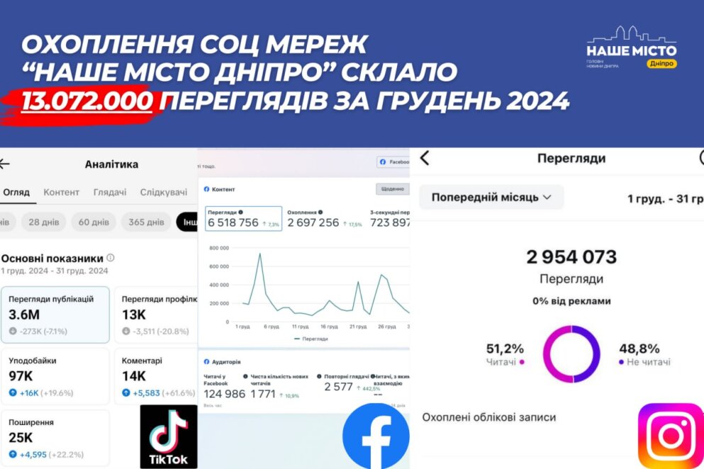 Рейтинг сайтов Днепра декабрь 2024 - Наше Место