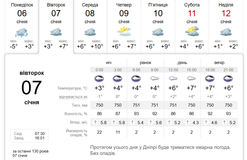 В Україну йде аномальне потепління: якою буде погода 7 січня