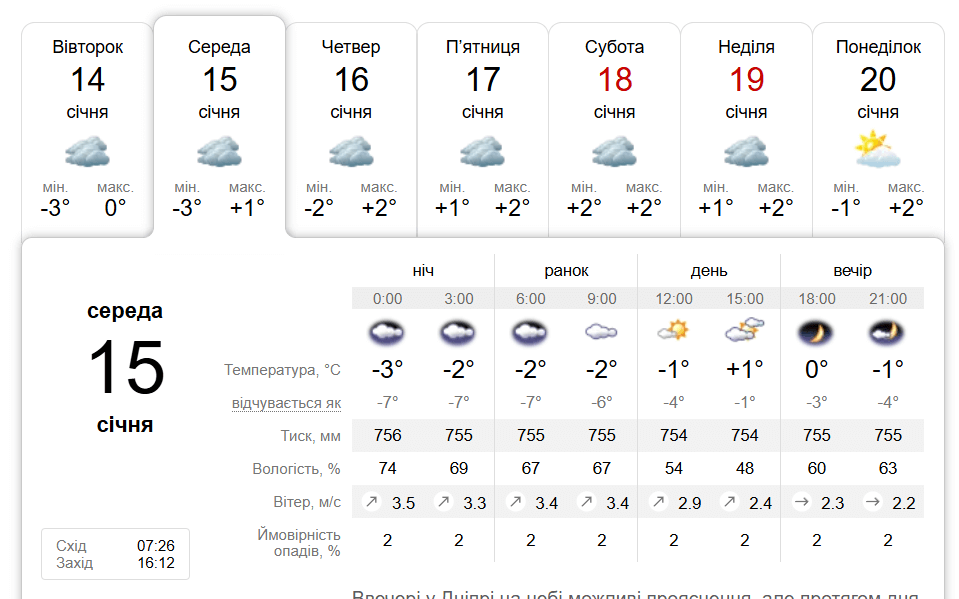 Атмосферний фронт принесе зміни: якою буде погода в Україні і Дніпрі 15 січня