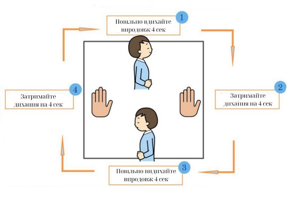 дыхание по квадрату