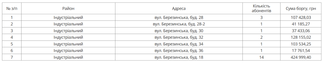 У Дніпрі на наступному тижні відключать воду боржникам в одному з районів міста