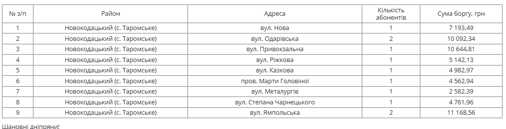 В Днепре на следующей неделе отключат воду должникам в одном из районов города