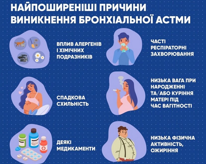 ЕКСКЛЮЗИВ
                                Бронхіальна астма у дітей: як розпізнати та контролювати захворювання