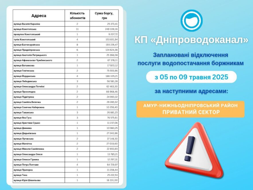 У Дніпрі боржникам з 3 по 9 травня відключатимуть водопостачання: графік і адреси - Наше Місто