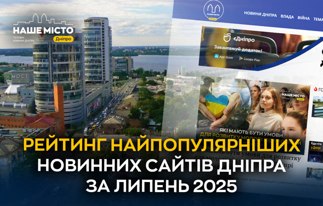 Найпопулярніші новинні сайти Дніпра за липень 2025: “Наше місто” лідирує з великим відривом