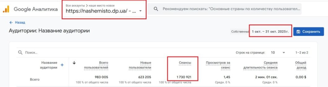 ЕКСКЛЮЗИВ
                                “Наше місто” впевнено домінує в медіапросторі Дніпра: жовтневий рейтинг сайтів