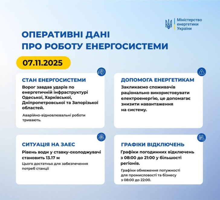 У Дніпрі змінили та посилили графіки відключень світла на 7 листопада