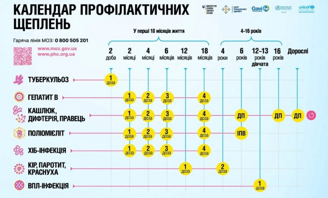 Щеплення по-новому: що зміниться для дітей в Україні з 1 січня 2026 року