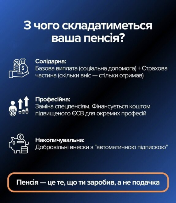 В Україні хочуть ввести три види пенсії - Наше Місто