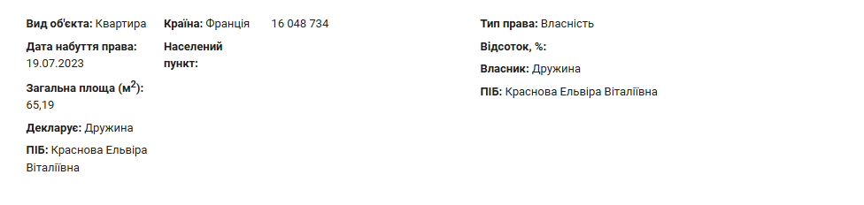 Під час війни депутат Загід Краснов придбав нерухомість у Франції: дані декларації