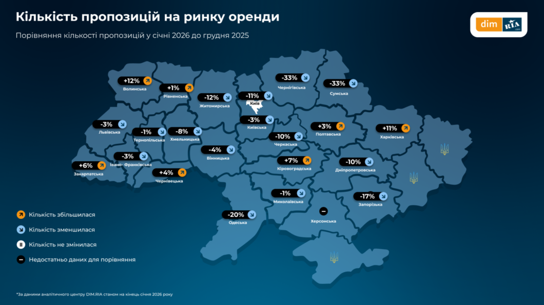 Аналітика ринку нерухомості в Україні та Дніпрі за січень 2026
