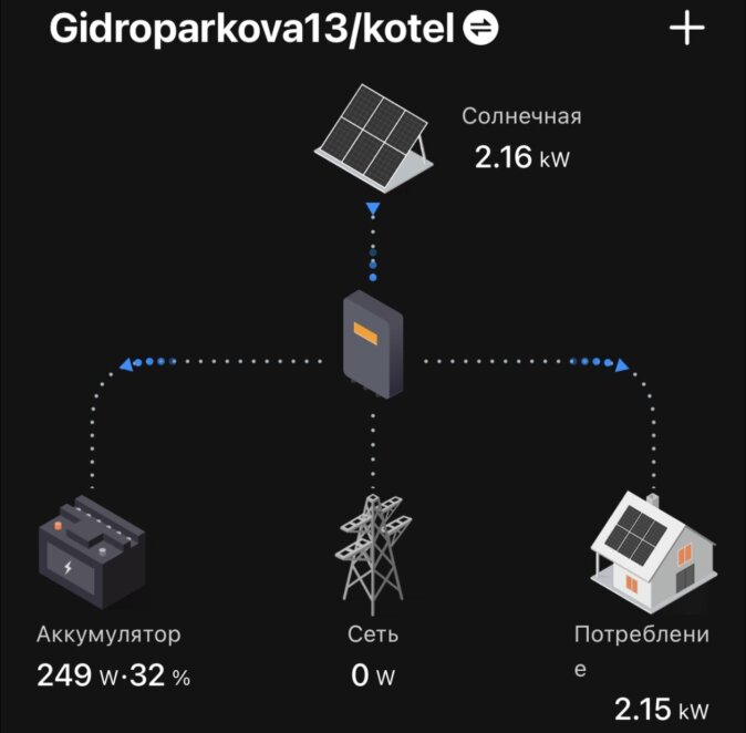 ЕКСКЛЮЗИВ
                                Як ОСББ «Червоні вітрила» пройшло зиму завдяки  акумуляторам, дисципліні й точному розрахунку
