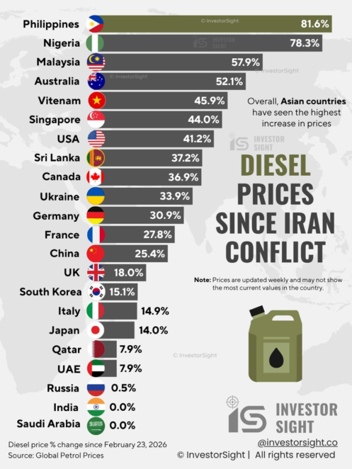 «Золота» каністра і тролейбус замість авто: як Дніпро адаптується до умов світової паливної кризи