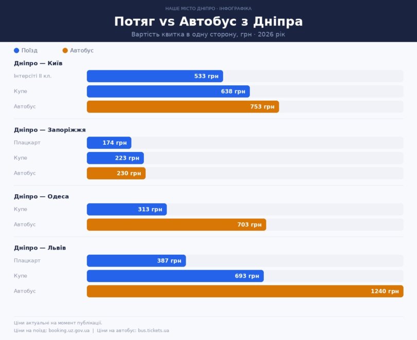 ЕКСКЛЮЗИВ
                                Евакуація з поїзда під час тривог: поради пасажирам