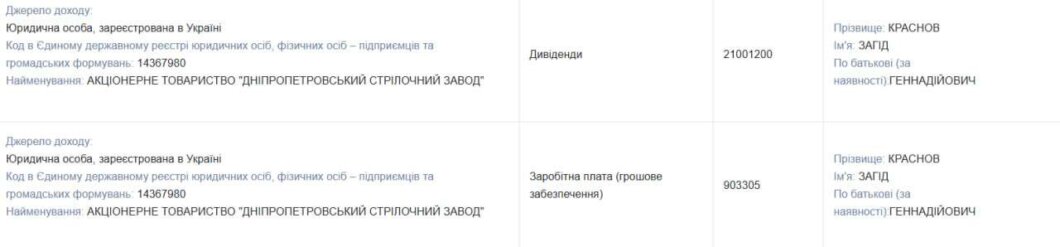 Позика у сина і 24 млн подарунку: що в декларації Загіда Краснова (Габібуллаєва)