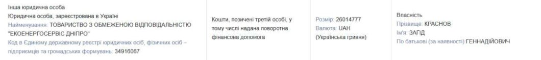 Позика у сина і 24 млн подарунку: що в декларації Загіда Краснова (Габібуллаєва)