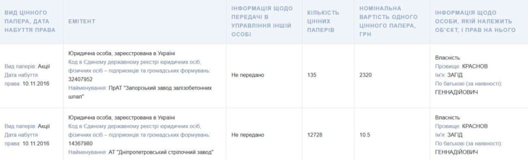 Позика у сина і 24 млн подарунку: що в декларації Загіда Краснова (Габібуллаєва)