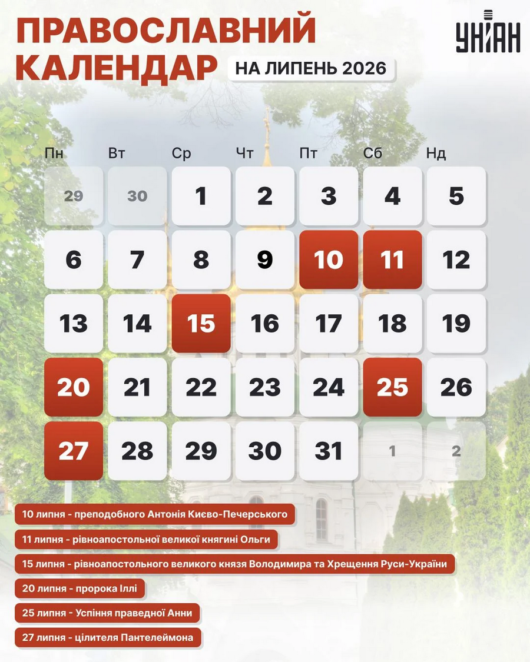 Церковний календар липня 2026: ключові православні дати, свята та пам’ятні дні