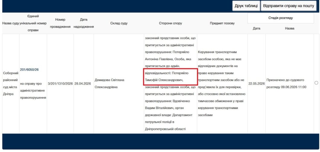 Суд на п’ять років позбавив Потеряйла Кучера права керування автомобілем: блогер ігнорує рішення