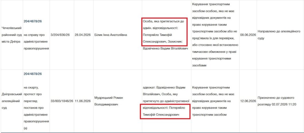 Суд на п’ять років позбавив Потеряйла Кучера права керування автомобілем: блогер ігнорує рішення